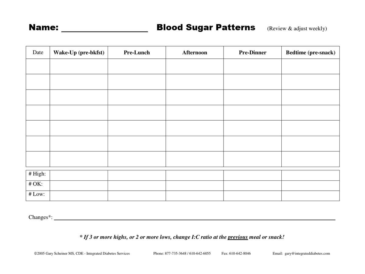printable blood glucose journal printable blood glucose journal