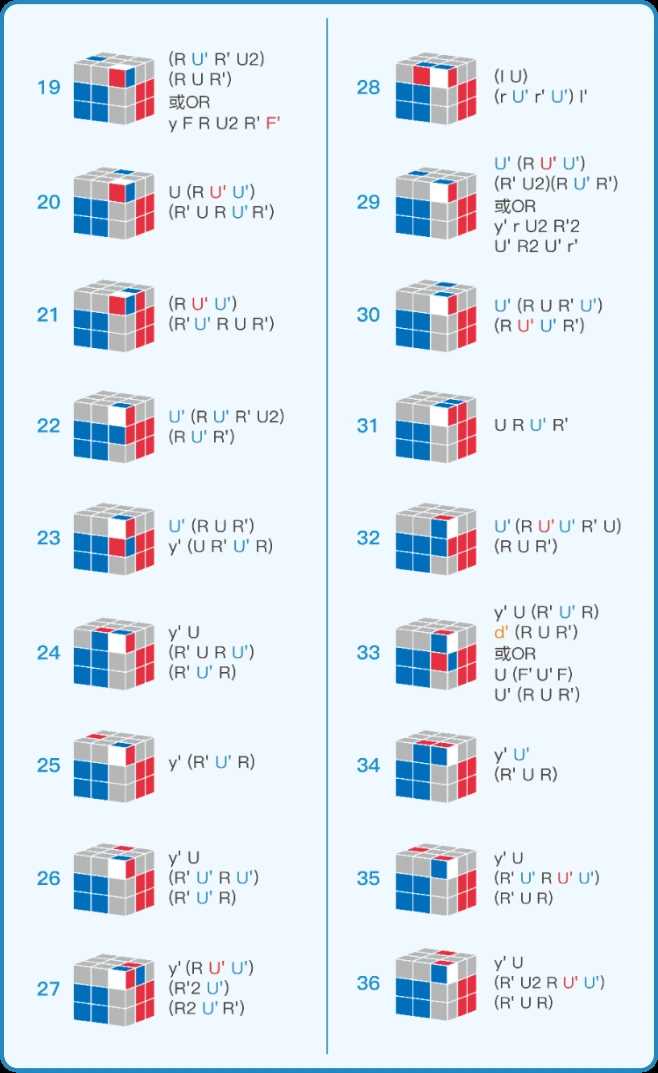 printable rubiks cube solution printable rubiks cube solution