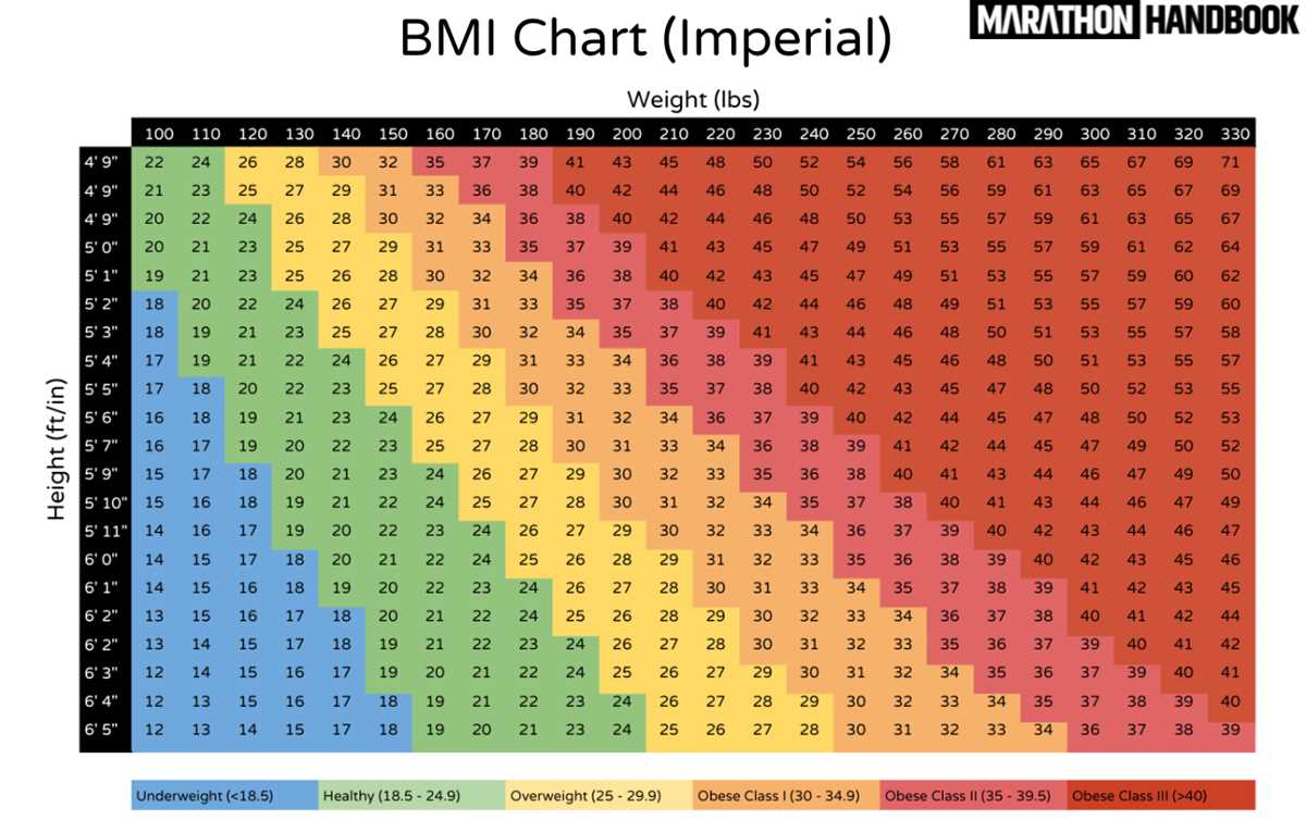 bmi chart printable bmi chart printable
