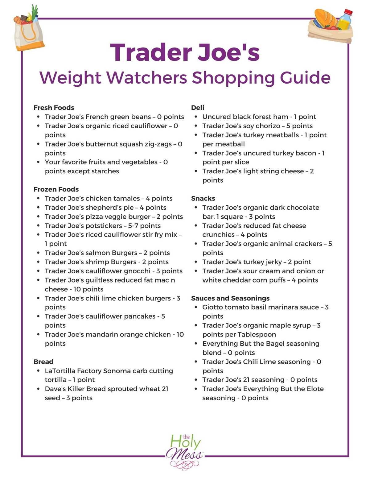ww points list printable ww points list printable