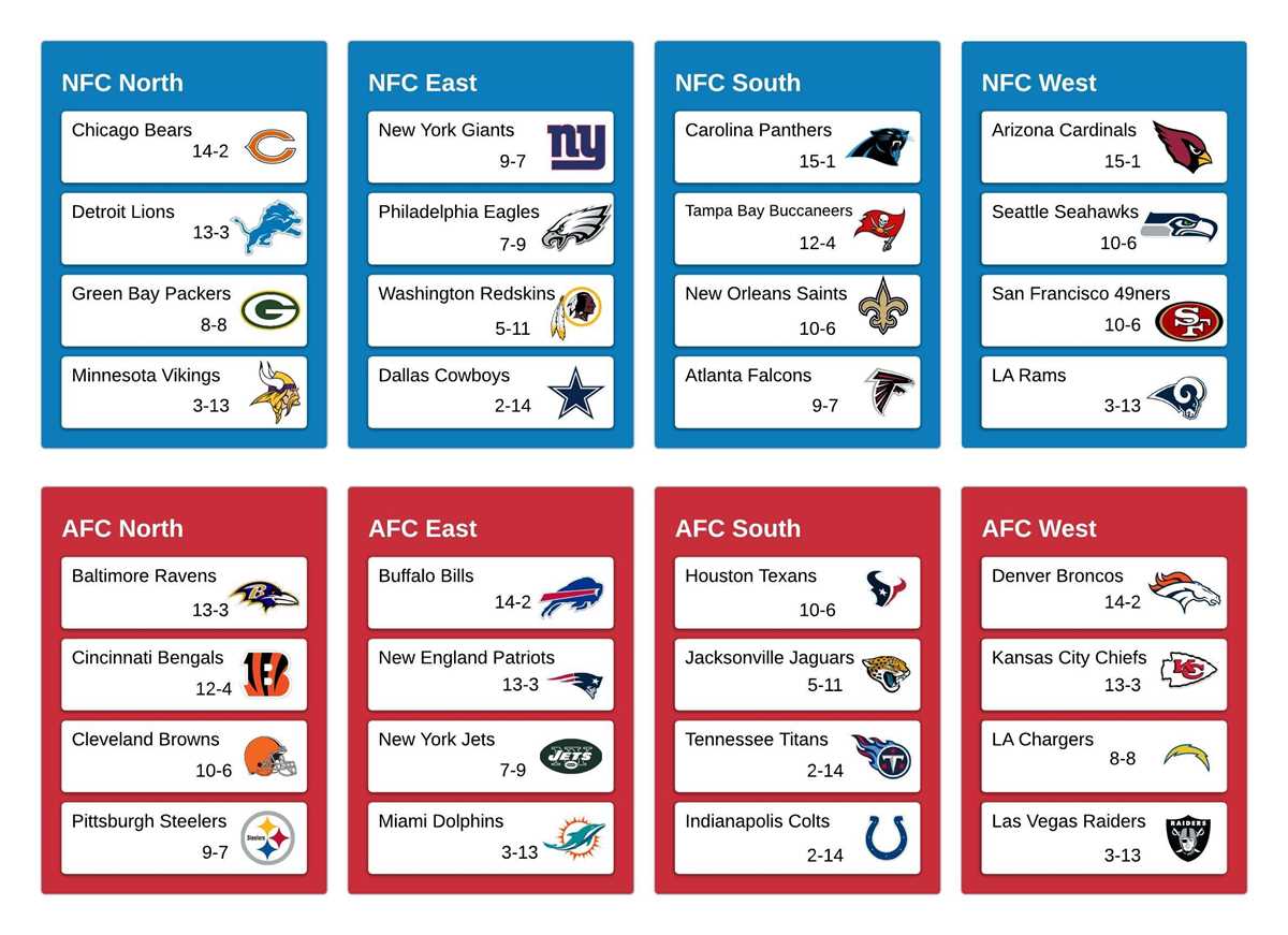 printable list of nfl teams by division printable list of nfl teams by division