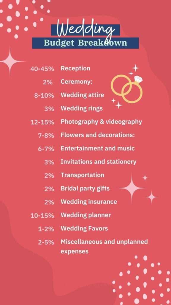 printable wedding budget breakdown