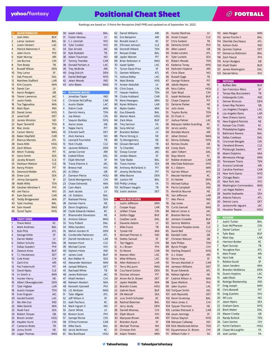free printable cheat sheets fantasy football