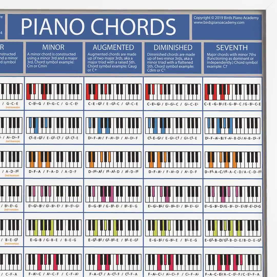 piano chords printable piano chords printable