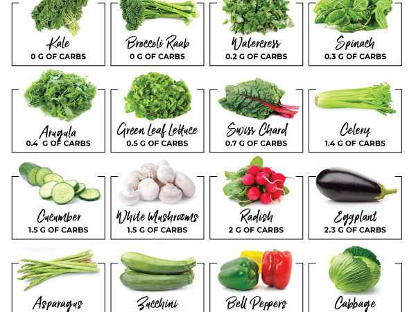 printable food list for keto diet printable food list for keto diet