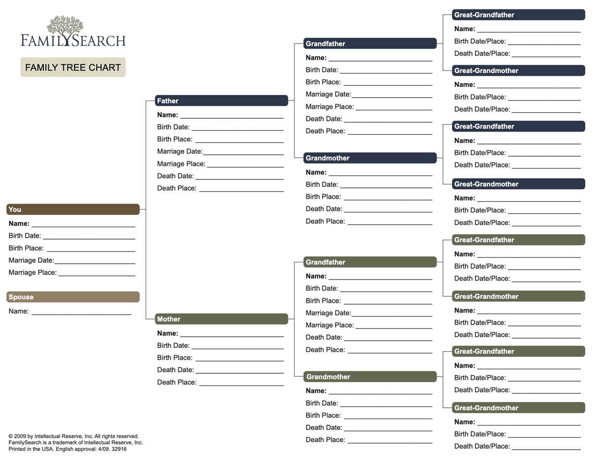 free printable pedigree chart free printable pedigree chart
