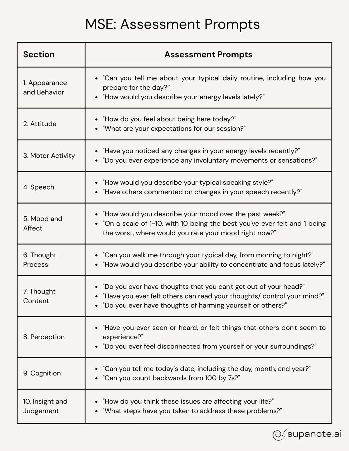 printable mini mental status exam