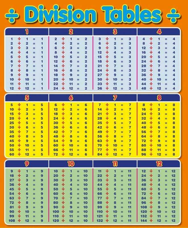 free printable division table free printable division table