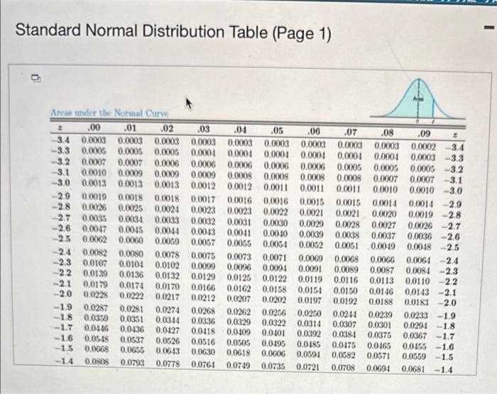 z table printable