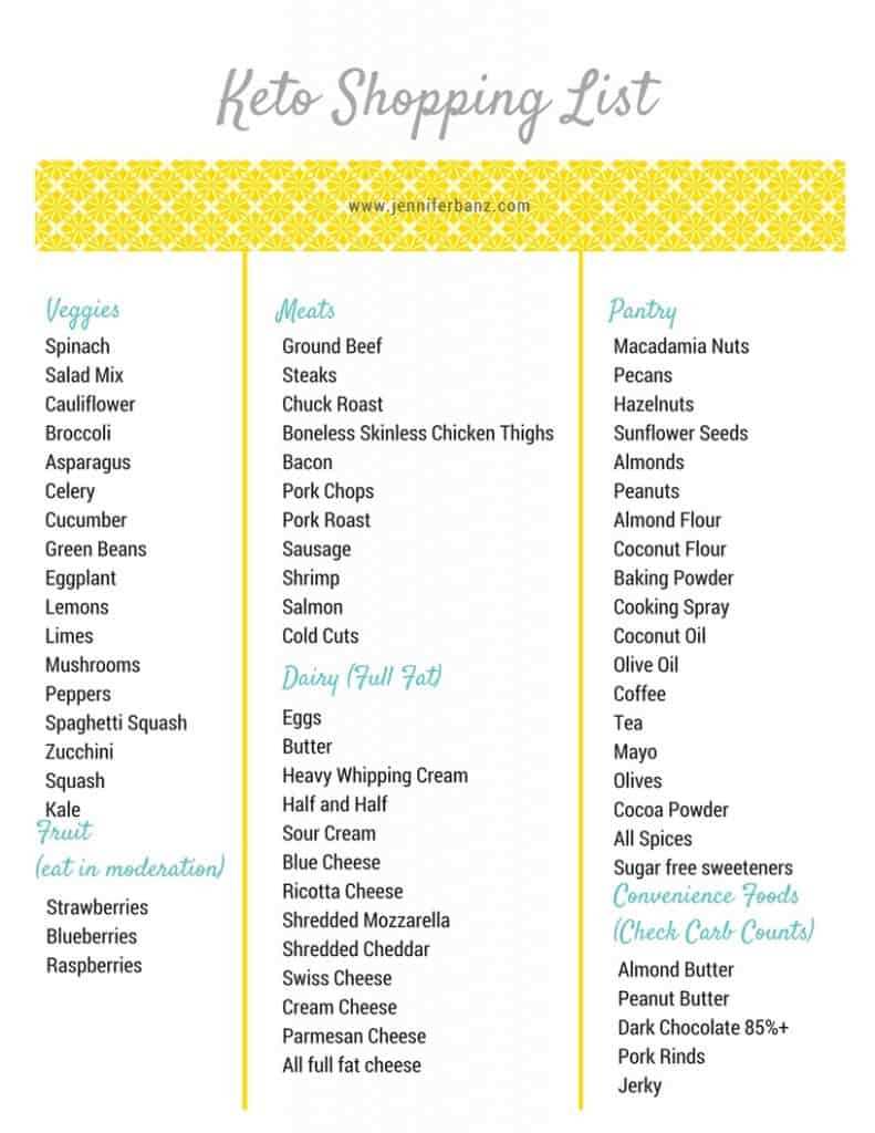 printable list of carb free foods printable list of carb free foods