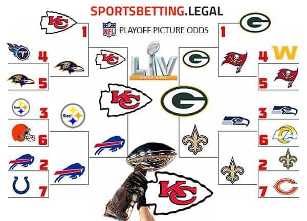 nfl playoff brackets printable