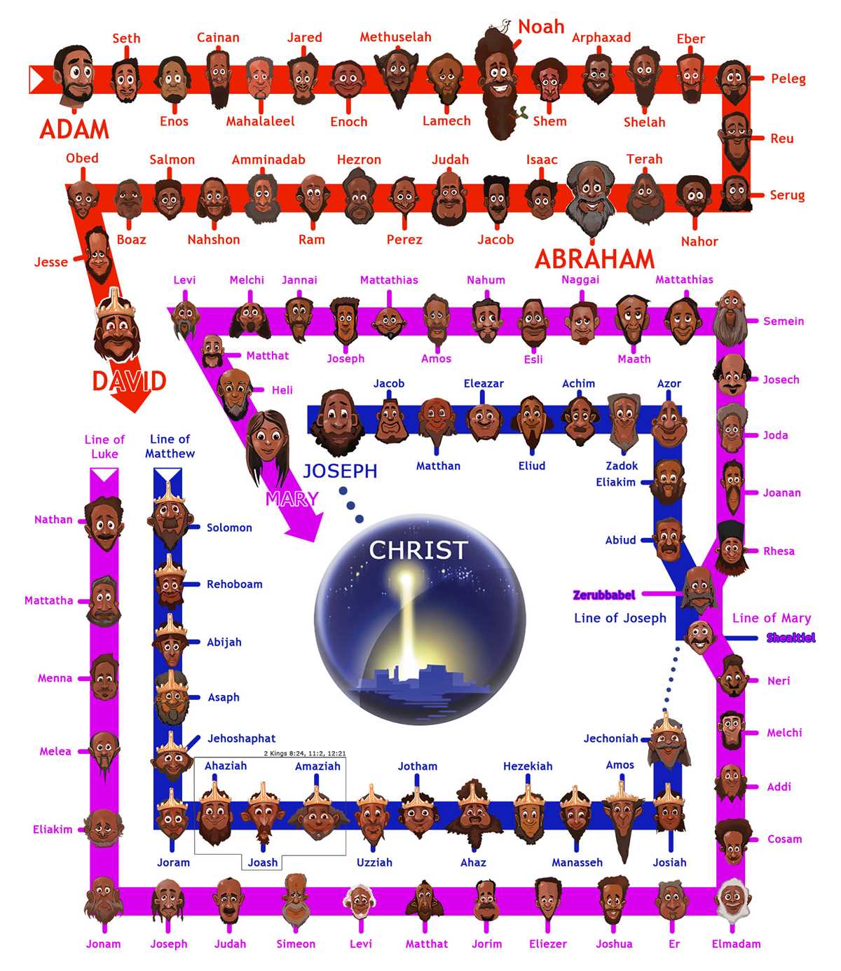 printable jesus family tree chart